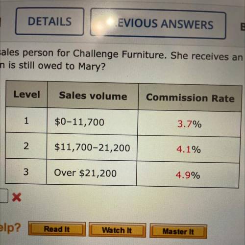 Mary is a sales person for challenge furniture. She receives an incremental commission based on the