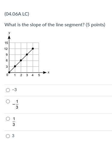 What is the slope of the line segment?