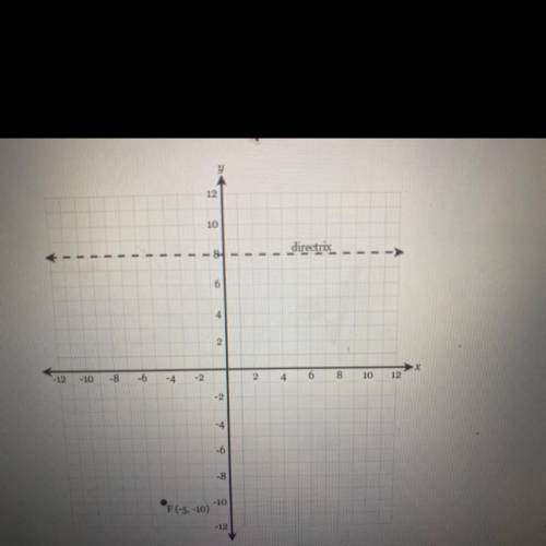 Help write a parabola equation