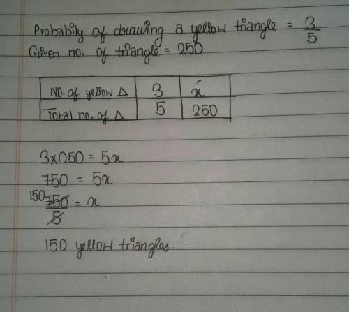 The probability of drawing a yellow

triangle is 3/5
If you replace the card, how many times will
y