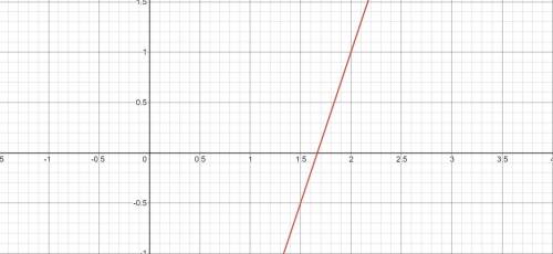 Y = 3x - 5 
but graph it