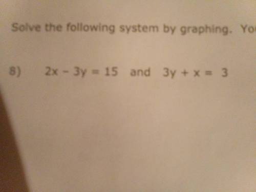 All the following system by graphing you must solve for y first in graph them.

It would be more h