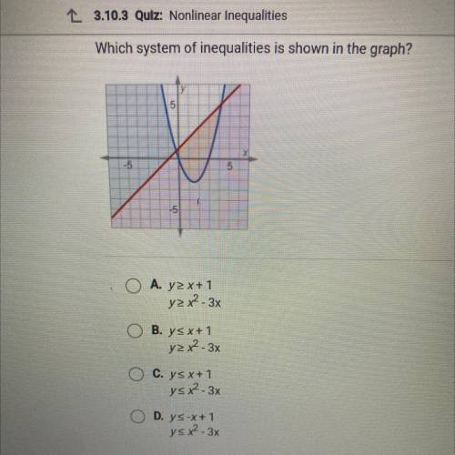 Which system of inequalities is showing in the graph