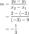 \begin{aligned} m &= \frac{y_{2} - y_{1}}{x_{2} - x_{1}} \\ &= \frac{2 - (-2)}{(-3) - 9} \\ &= -\frac{1}{3}\end{aligned}