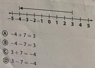 →The number line below represents which equation?←