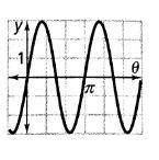 Please, I need help! Determine the number of cycles each sine function has in the interval from 0 t
