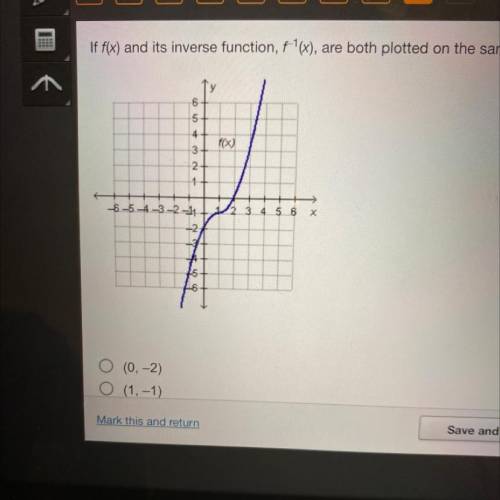 If f(x) and its inverse function, fx), are both plotted on the same coordinate plane, what is their