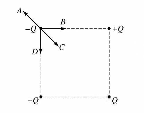 Four point charges of equal magnitude but different signs are arranged on the corners of a square a
