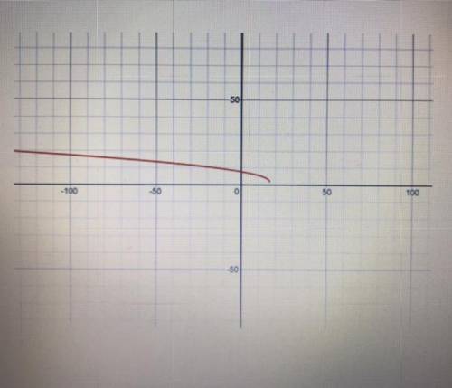 GIVEN THE GRAPH OF A FUNCTION, IDENTIFY ALL ITS FEATURES