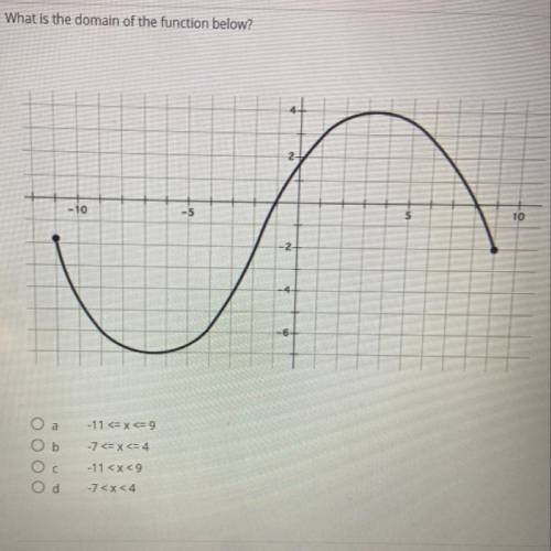 What is the domain of the function? pls help