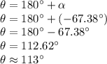 \theta=180^\circ+\alpha\\\theta=180^\circ+(-67.38^\circ)\\\theta=180^\circ-67.38^\circ\\\theta=112.62^\circ\\\theta\approx113^\circ