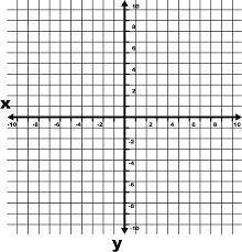 I've got 14 question and they are all about plotting on the coordinate plane, who ever answers all