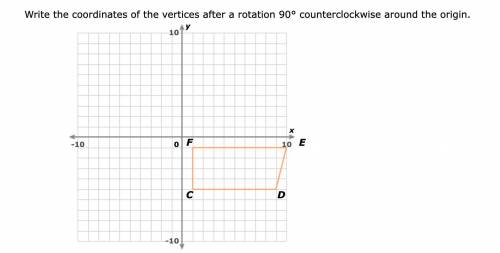 Write the coordinates of the vertices after a rotation 90° counterclockwise around the origin. Plz