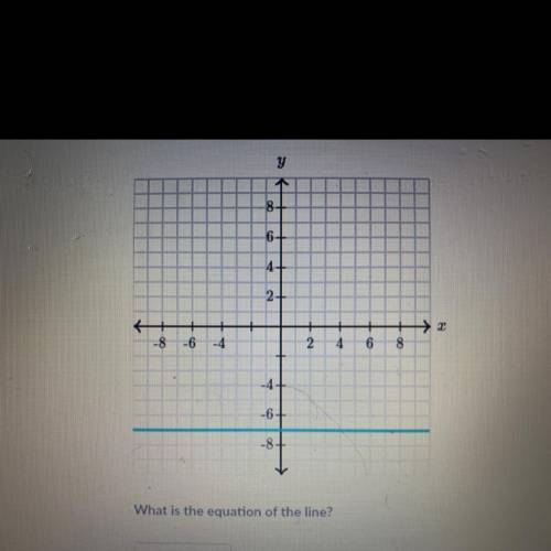 Wha is the equation of the line?