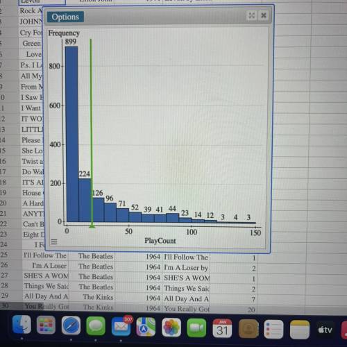 Using the Classic Rock data in the Math 108 group on StatCrunch, create a histogram with the

vari