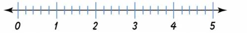 Consider the number line below.

Using what you know about fractions and whole numbers on number l