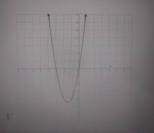 The graph of the quadratic function f is shown in the grid. Which of these best represents the doma