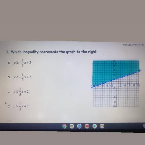 HELPP PLEASE which inequality represents the graph