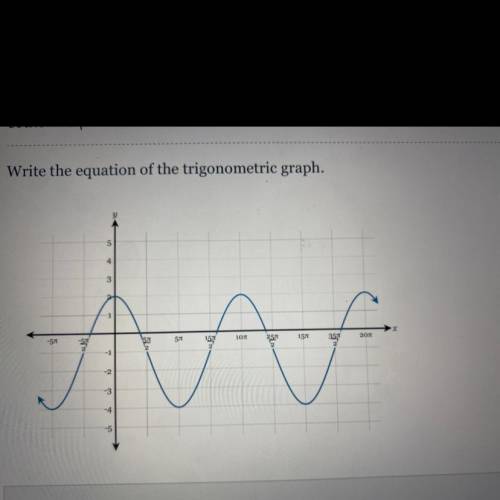 Write the equation of the trigonometric graph.
Please help!