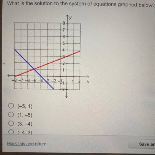 What is the solution to the system of equations graphed below?

8
7
6-
5
4
2-
-6---6--2-4
O (-5, 1