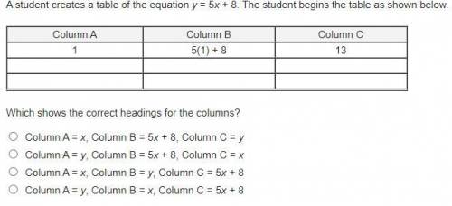 A student creates a table of the equation y = 5x + 8. The student begins the table as shown below.