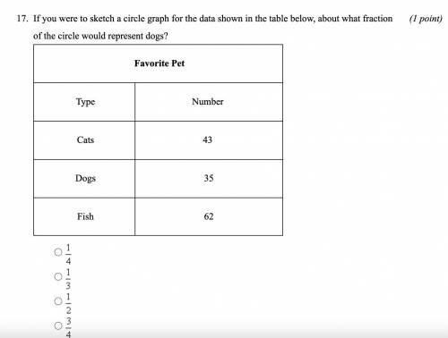 If you were to sketch a circle graph for the data shown in the table below, about what fraction of