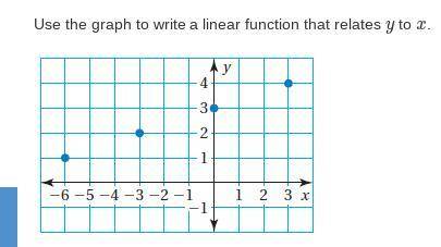 Use the graph to write a linear function that relates y to x.