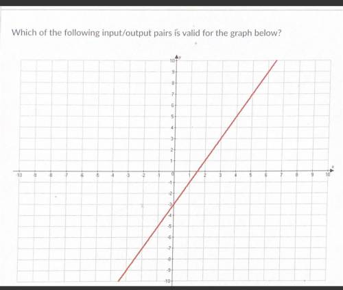 QUESTIUT IU

Which of the following input/output pairs is valid for the graph below?
Input: 4, Out