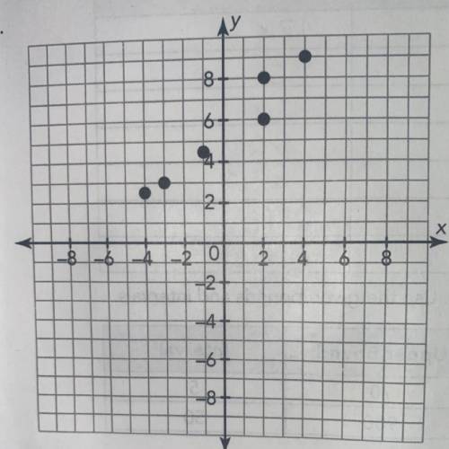Describe the pattern of association between the two quantities in each scatter plot