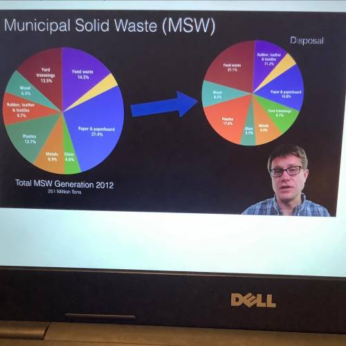 What is the greatest source of waste ?
paper 
Yard waste 
Plastic 
Food waste