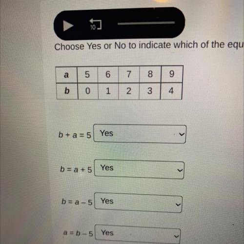 choose yes or no to indicate which of the equation can be used to describe the pattern in the table
