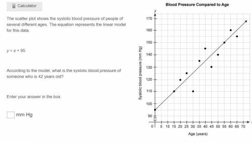 The scatter plot shows the systolic blood pressure of people of several different ages. The equatio