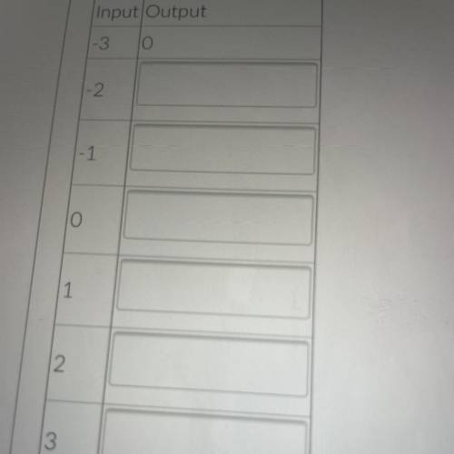Complete the table for the input-output rule.”Write 1 if the input is odd;write 0 if the input is e