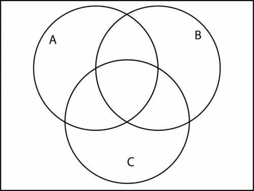 Given U = {a,b,c,d,e,f,g,h,i,j}, A = {a,c,e,f} and B = {a,d,e,f,g,i,j} and C = {b,c,h} find:

i) A