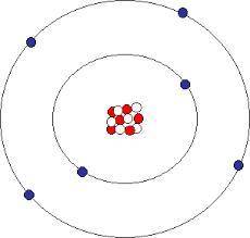 How many valence electrons does this atom have?