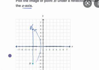 Reflect the point (a) a-axis, and (b) in the y-axis (-1,0)