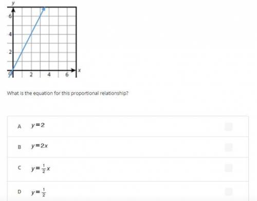 Consider the graph show?

What is the equation for this proportional relationship?