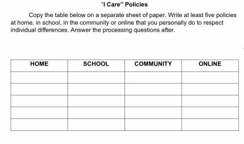 Copy the table below on a separate sheet of paper. Write at least five policies at home, in school,