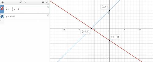Graph the lines m and t on the xy-coordinate plane shown. Help is very much appreciated!
