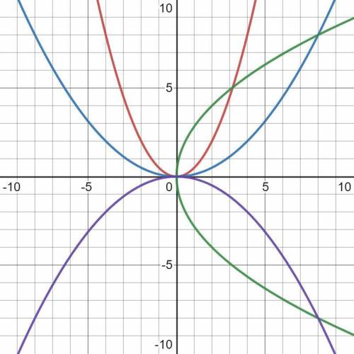 Which of the following equations will produce the graph shown below?

༈ ༈ ༑ ༑ ༑ ༑ ༑ ༑ -
8
+7
+6
+5