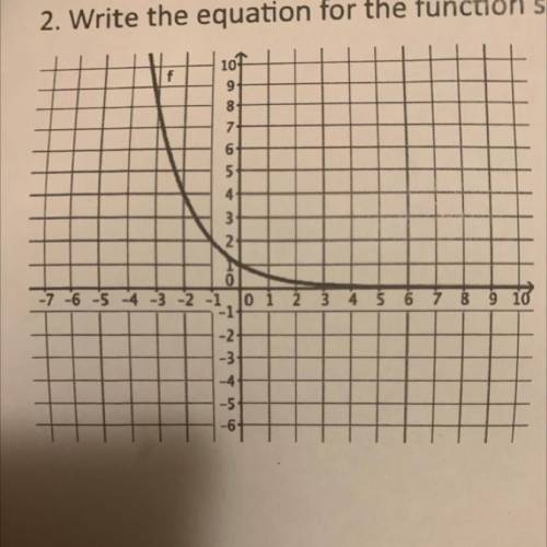 Write the equation for the function shown in the graph below.