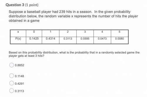 Suppose a baseball player had 239 hits in a season. In the given probability distribution below, th