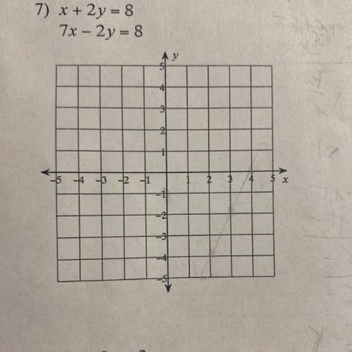 Graphing please help
