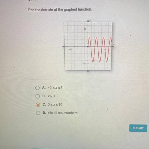 Find the domain or the graphed
function.