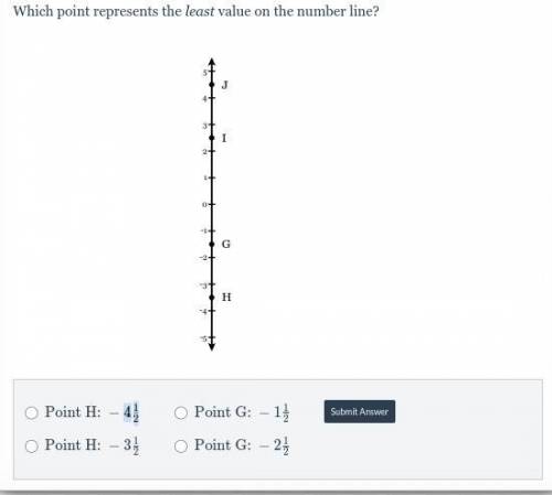Nee answer asap plz im stuck
Which point represents the least value on the number line?