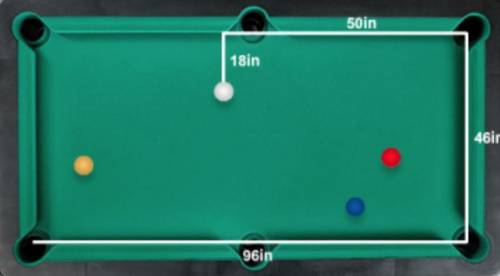 You're playing a game of pool and it's your turn, but you have no direct shots. To make any shot, y