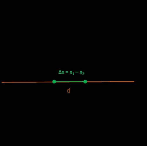 What is the slope of the line that passes through the points (1, -7) and (-2,-7)? Write your answer