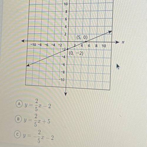 Which equation represents the line shown on the coordinate grid below? ( please help)
