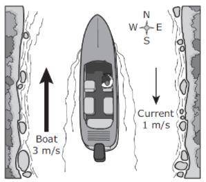 The diagram below shows a boat moving north in a river at 3m/s while the current in the river moves