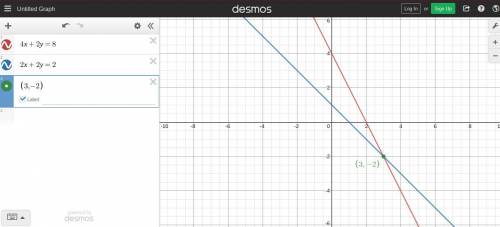 What is the solution for the linear system 4x + 2y = 8 and
2x+2y=2